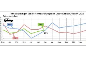 Porsche beste deutsche Marke - Markt am Boden