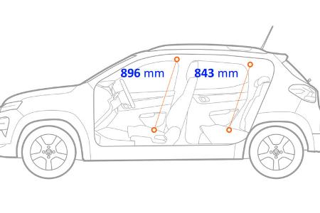 Dacia Spring Electric Fahrbericht