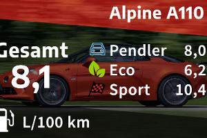 Alpine A110 S