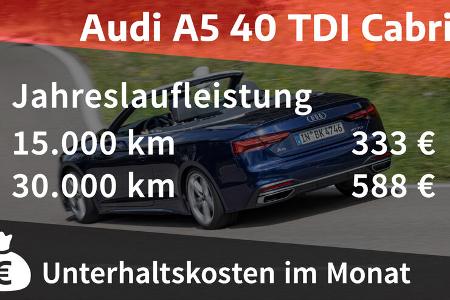 Audi A5 40 TDI Cabrio Advanced