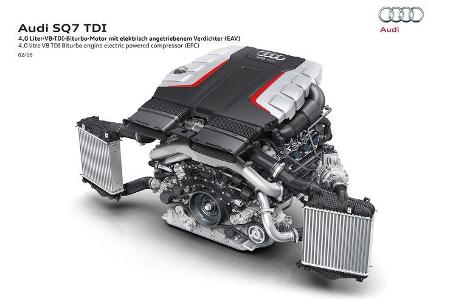 Audi RS Q7