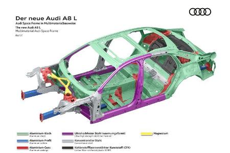 Audi A8 2017 Spaceframe Alu Leichtbau Karosserie