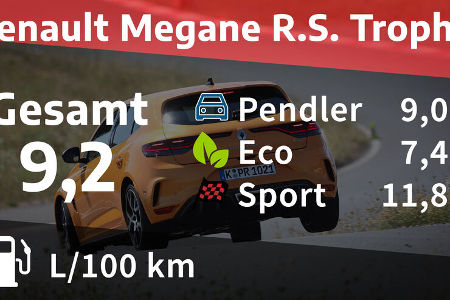 Renault Megane R.S. Trophy Renault Megane R.S. Trophy