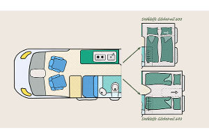 Kurz gegen lang, welcher Campingbus ist besser?