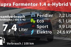 Cupra Formentor 1.4 eHybrid