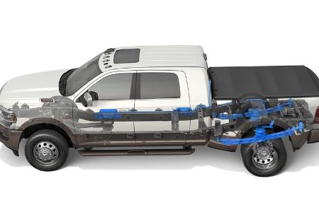 Ram 2500 Rebel Pickup Modelljahr 2023