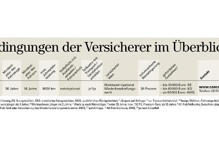Oldtimer Versicherung