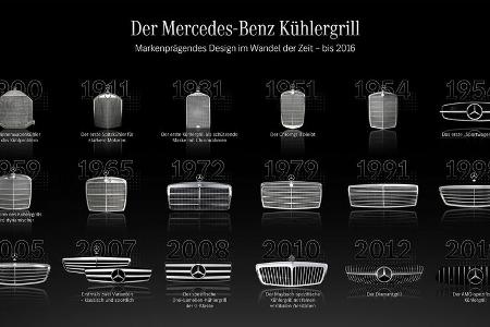 Mercedes Grill-Evolution