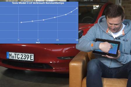 Tesla Model 3 Long Range 2021 Elektroauto Supertest Bloch