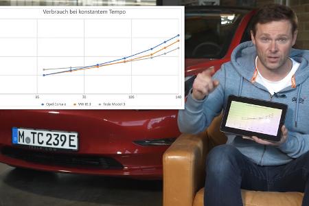 Tesla Model 3 Long Range 2021 Elektroauto Supertest Bloch
