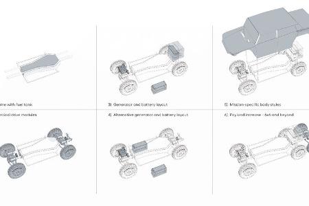 Fering Pioneer Elektro-Pickup