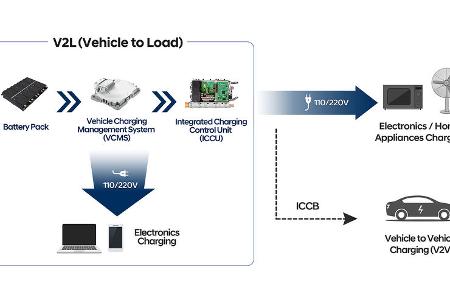 Hyundai E-Plattform E-GMP