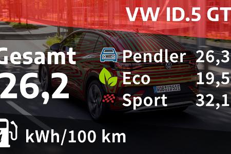VW ID.5 GTX 