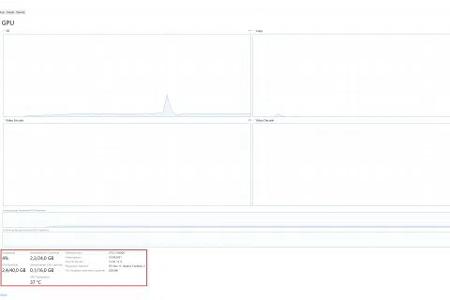 Die Temperatur der Grafikkarte lässt sich auch mit dem Task-Manager von Windows 10 auslesen.