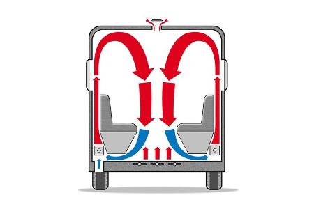 Heizung im Wohnmobil