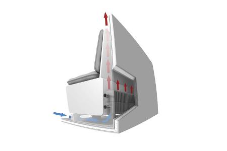 Heizung im Wohnmobil