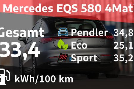 Mercedes EQS 580 4Matic, Exterieur