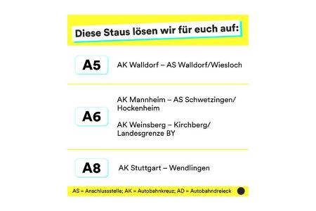 Autobahn-Projekte