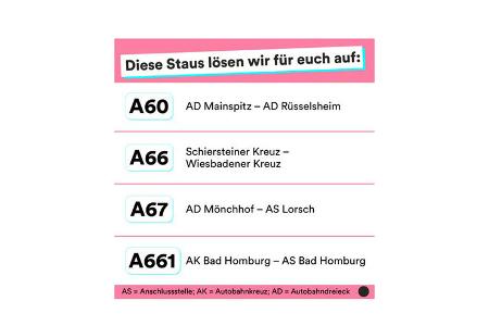 Autobahn-Projekte