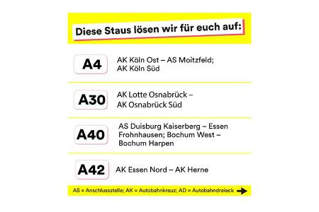 Autobahn-Projekte