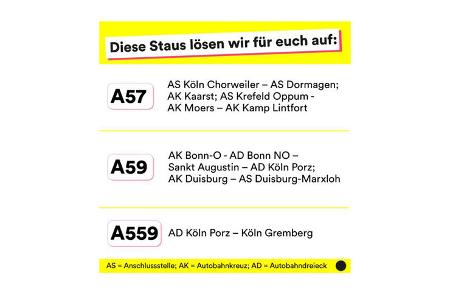Autobahn-Projekte