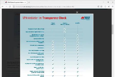 Das Test-Institut AV-Test hat beliebte VPN-Dienste geprüft.