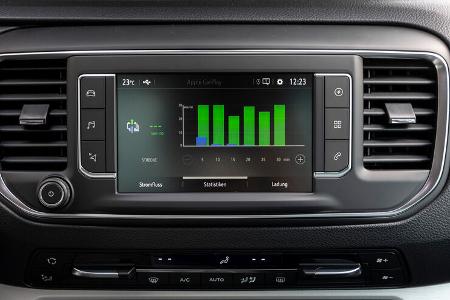 SPERRFRIST 9. September 2020 12 Uhr Opel Zafira-e Life Fahrbericht