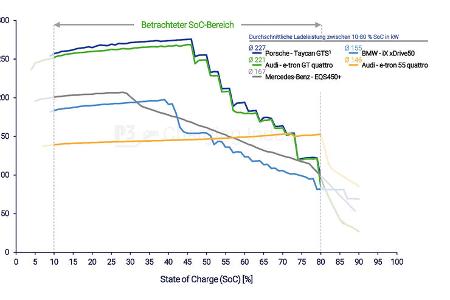 07/2022, P3 Charging Index 2022