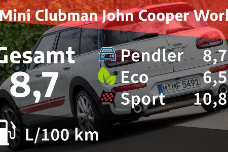 Realverbrauch Mini Clubmann John Cooper Works