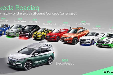 Skoda Roadiaq Azubicar 2023