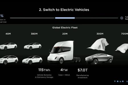 Tesla Ivestors Day 2023 MŠrz