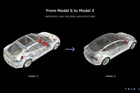 Tesla Ivestors Day 2023 MŠrz