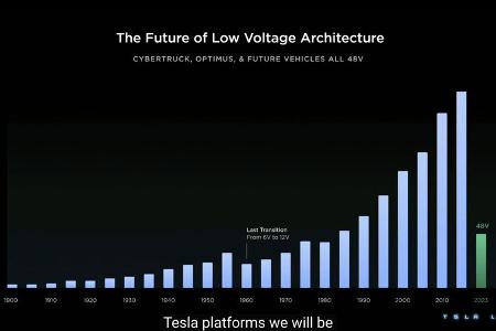 Tesla Ivestors Day 2023 MŠrz