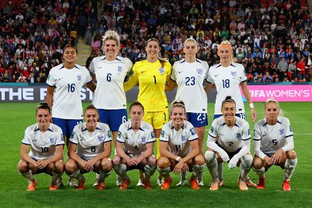 Platz 4: England 2040.76 Punkte