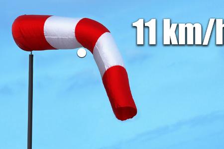Windsack Geschwindigkeit