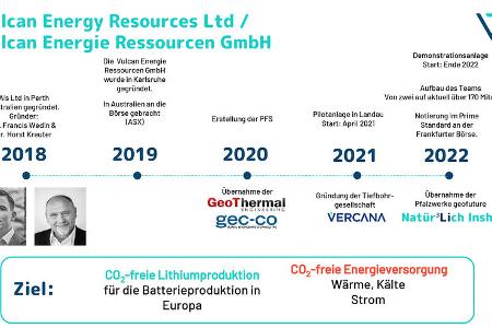 Vulcan Energy Resources Lithium-Förderung Oberrheingraben
