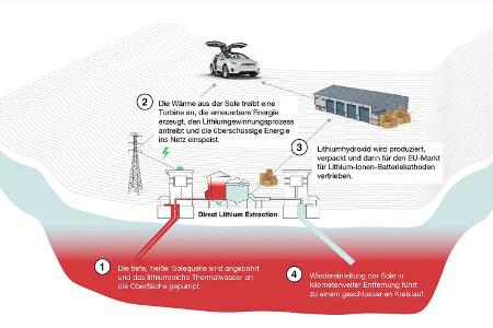 03/2021, Lithium Gewinnung im Oberrheingraben durch Geothermie