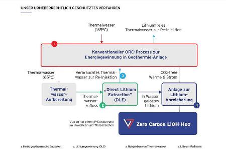 03/2021, Lithium Gewinnung im Oberrheingraben durch Geothermie