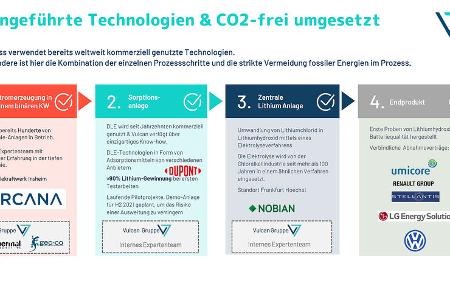 Vulcan Energy Resources Lithium-Förderung Oberrheingraben