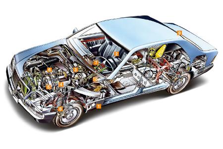 Mercedes S-Klasse W140, Durchsicht