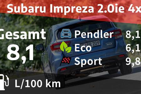 Subaru Impreza 2.0ie 4x4 Platinum