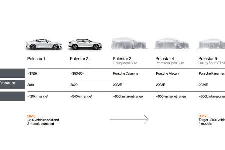 Polestar