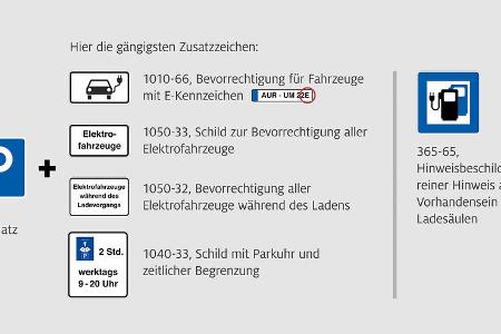 01/2022, Verkehrsschilder Parken an öffentlichen Elektro-Ladesäulen
