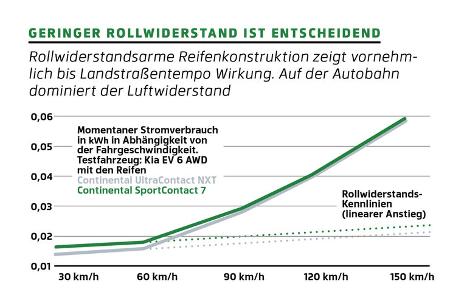 Leser Test Drive Continental 2023