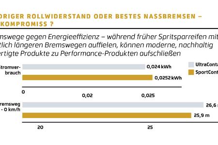 Leser Test Drive Continental 2023