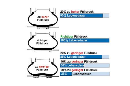 Sommerreifen Ratgeber