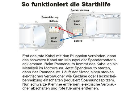 Richtige Starthilfe, ams 2514 Spezial, Ratgeber