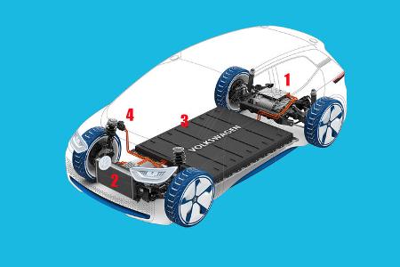 Volkswagen Showcar I.D. I.D. ? die Revolution. Der erste Volkswagen auf der völlig neuen Elektrofahrzeug-Plattform. Der erste Volkswagen, der für das automatisierte Fahren vorbereitet ist.