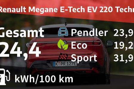Renault Megane E-Tech EV 220 Techno