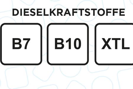 Kraftstoff-Symbole